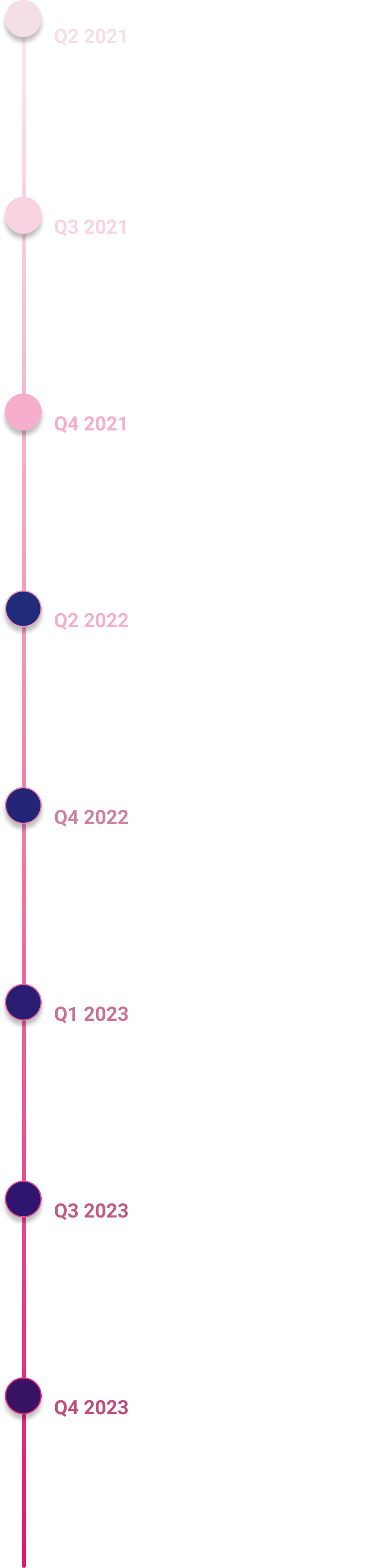 Credmark product roadmap