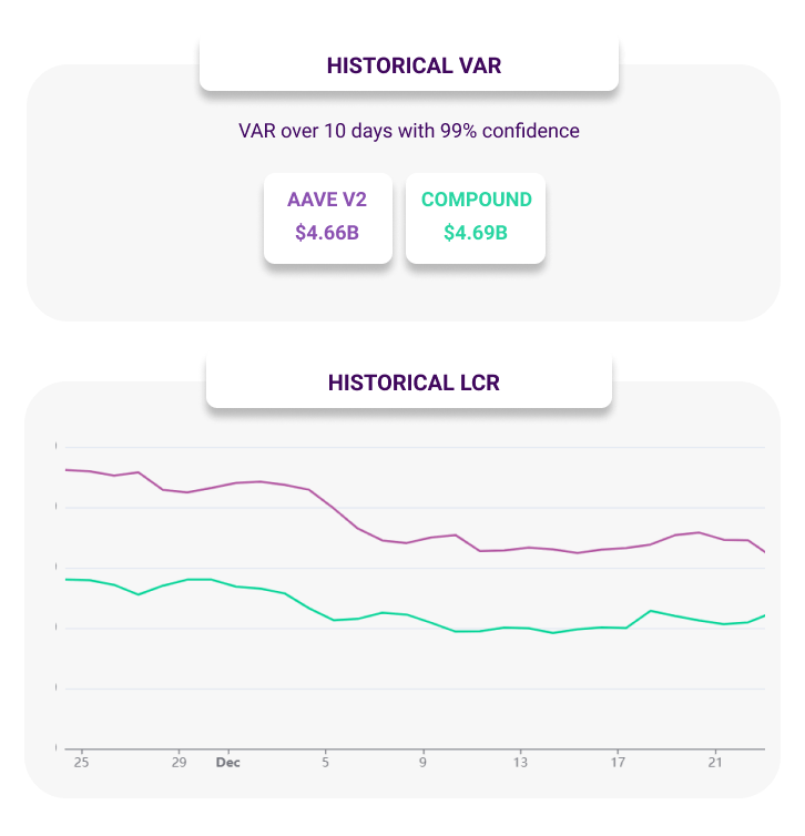 Credmark Risk Terminal